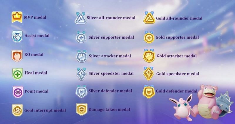 There are many post-game badges/medals in Pokemon Unite (Image via Nintendo/The Pokemon Company)