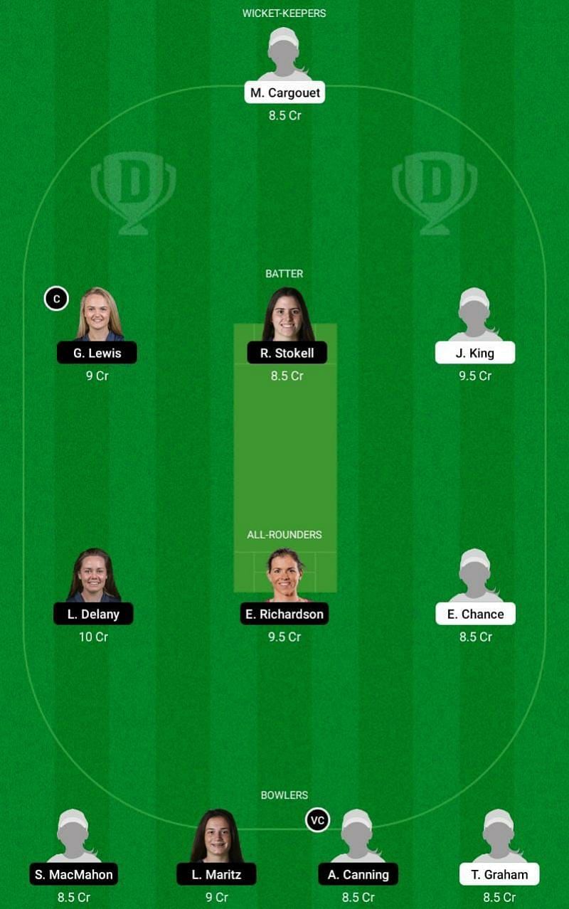 FR-W vs IR-W Dream11 Fantasy Tip #2