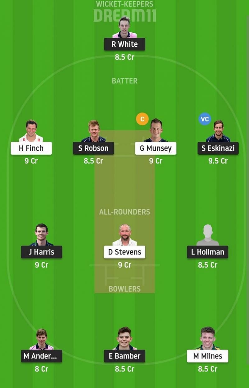 MID vs KET Dream11 Fantasy Suggestion #1 - Royal London One-Day Cup