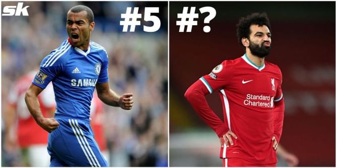 5 best left-footed players in Premier League history