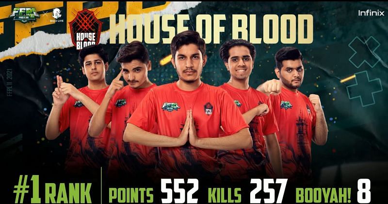 House of Blood emerges table toppers in Free Fire Pakistan League S2 group stage (Image via FFPL)