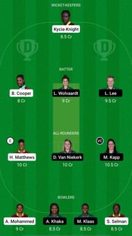 WI-W vs SA-W Dream11 Prediction - West Indies Women vs South Africa Women T20I