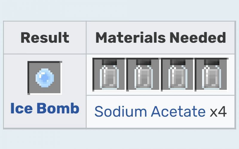 Players can craft icy bombs out of four sodium acetate (Image via Minecraft)