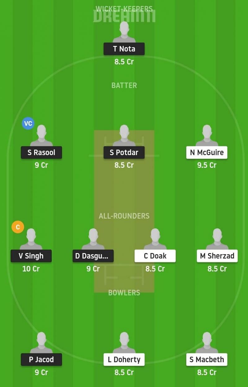 NED-Y vs IRE-Y Dream11 Fantasy Suggestion #2