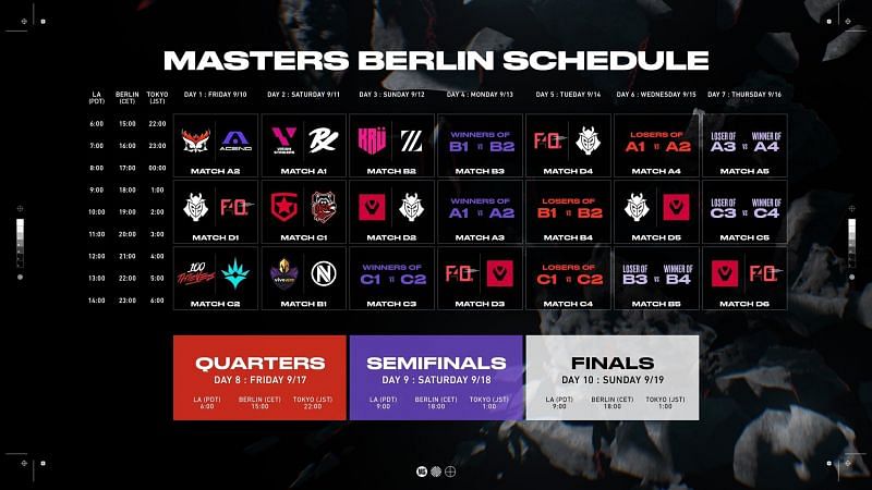 Updated schedule for Valorant Champions Tour Stage 3 Masters Berlin Match Schedule. (Image via Riot Games)