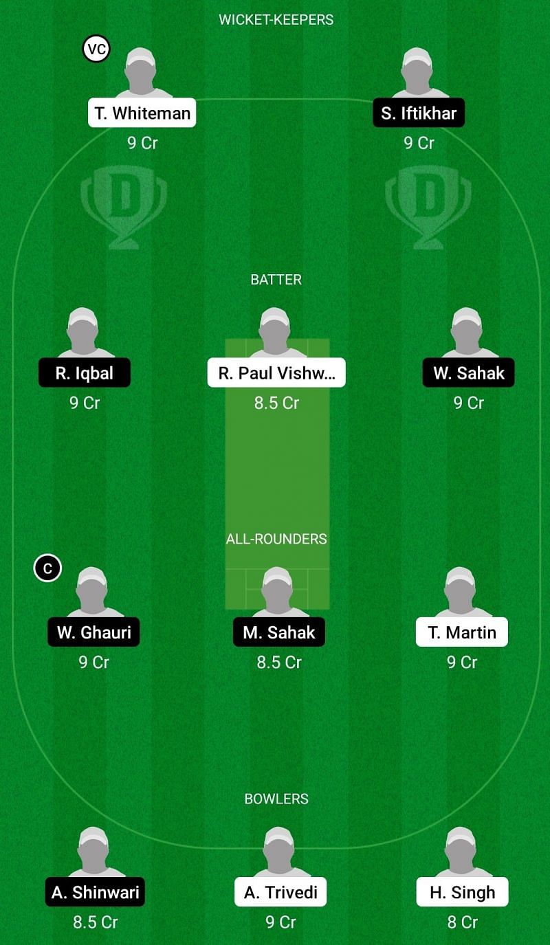 Dream11 Team for Luxembourg vs Norway - European Cricket Championship T10 2021.
