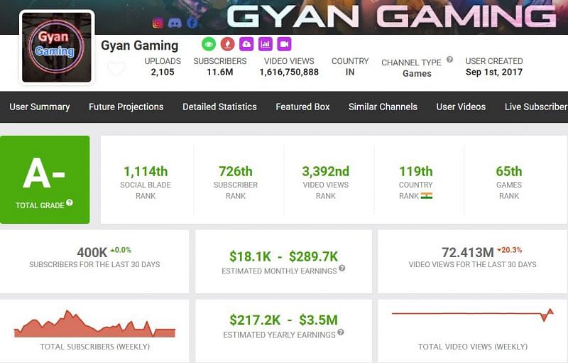 Monthly earnings of Gyan Sujan (Image via Free Fire)