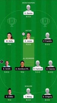 CES vs SES Dream11 Prediction - English Women's ODD