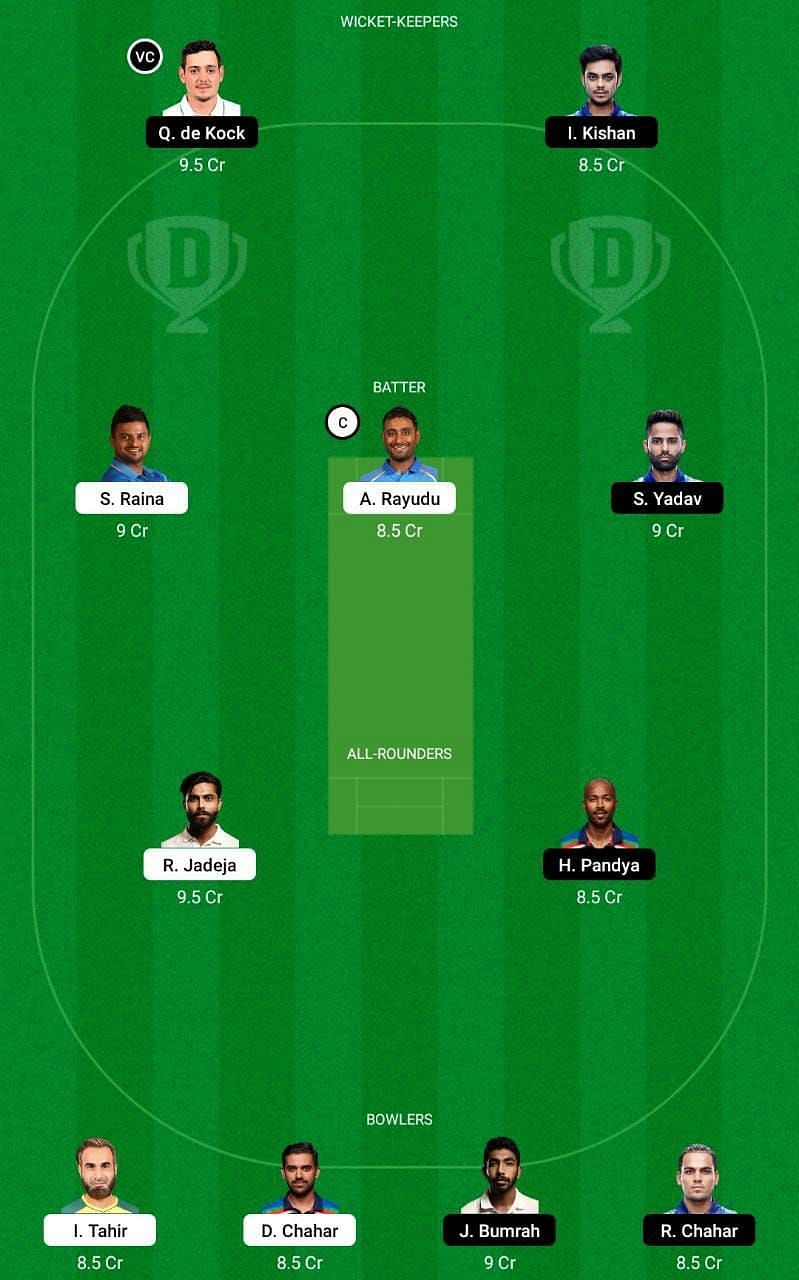 CSK vs MI IPL 2021 Dream11 Fantasy Tip #2