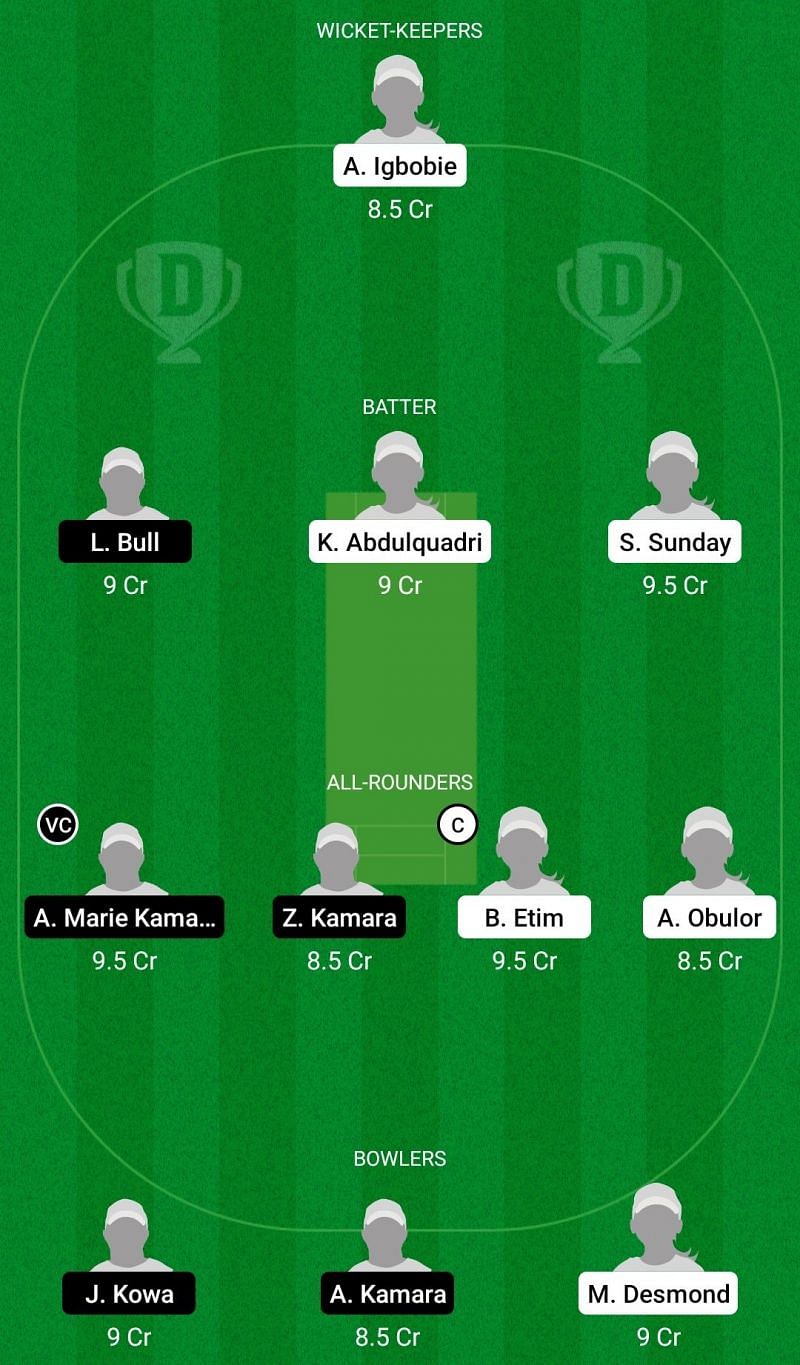 Dream11 Team for Nigeria Women vs Sierra Leone Women - ICC Women&rsquo;s T20 World Cup Africa Region Qualifier 2021.