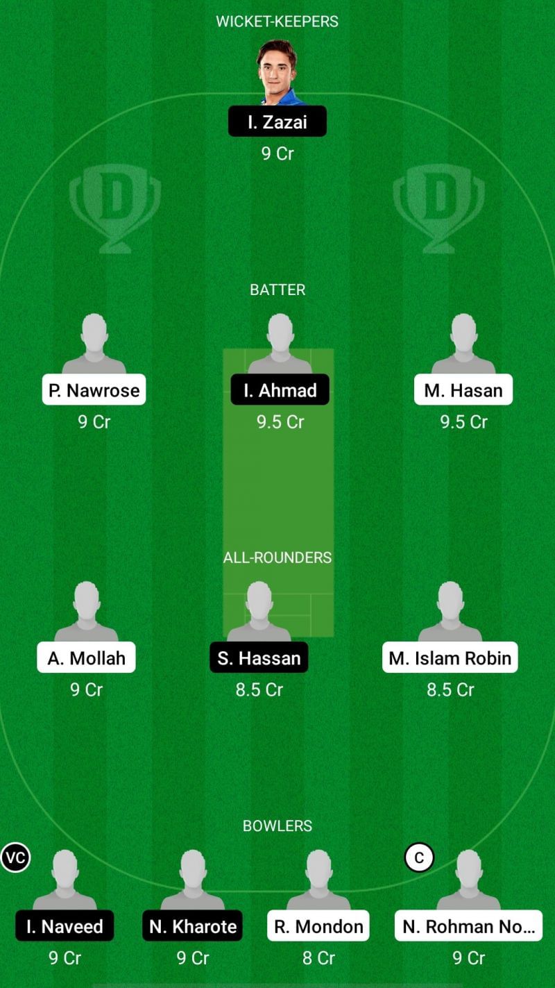 BD-U19 vs AF-U19 Dream11 Prediction - Afghanistan Under-19s tour of Bangladesh