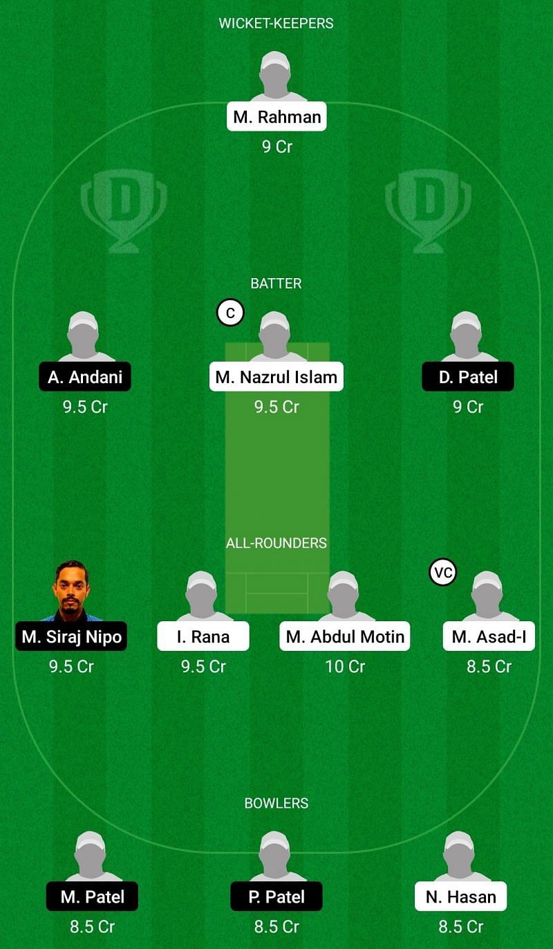 Dream11 Team for Friendship CC vs Wild Panthers - ECS T10 Cartaxo 2021.