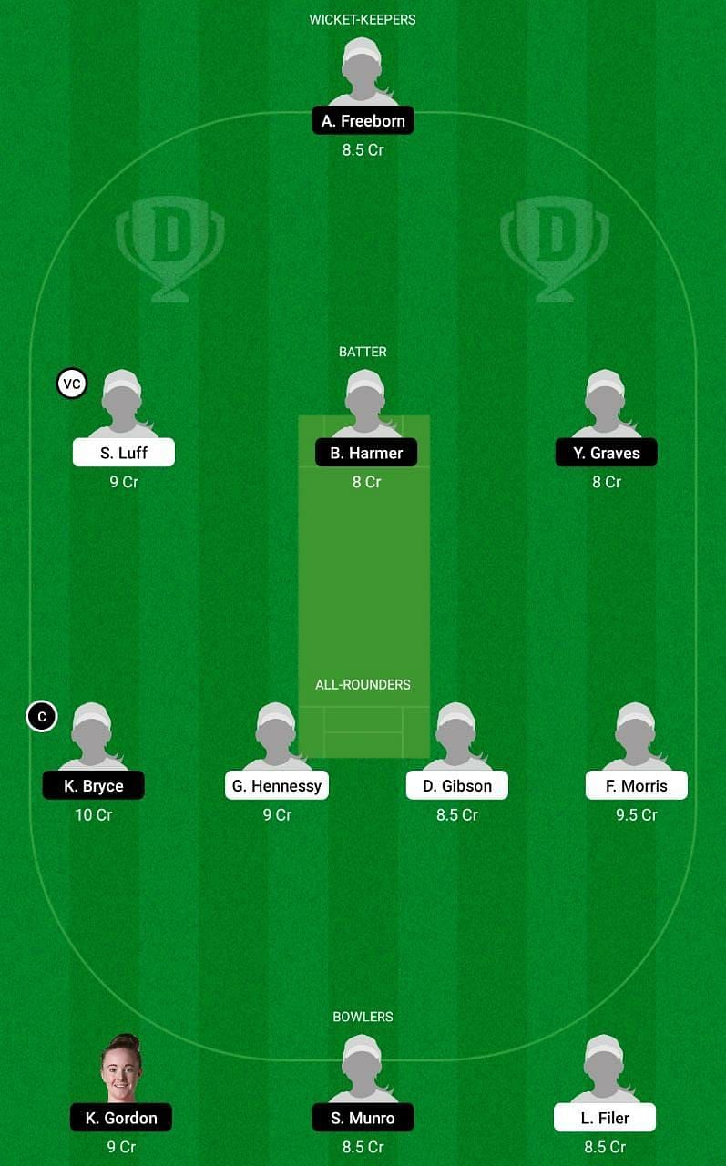 WS vs LIG Dream11 Fantasy Tip #1 - English Women&#039;s ODD