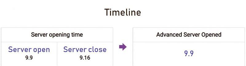 The timeline for the Advance Server as per the official website (Image via Free Fire)