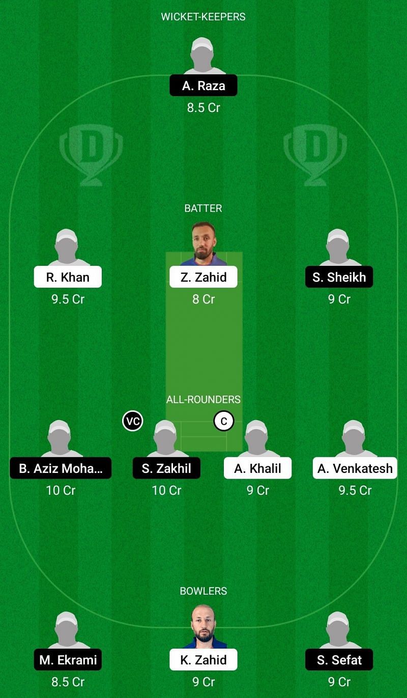 Dream11 Team for Sweden vs Belgium - European Cricket Championship T10 2021.