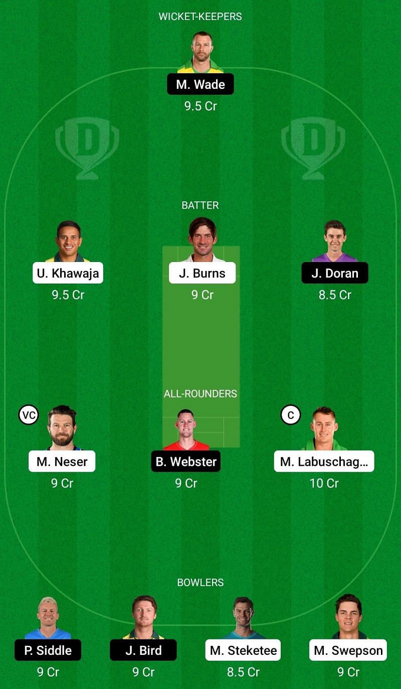 Dream11 Team for Queensland vs Tasmania - Sheffield Shield 2021-22.