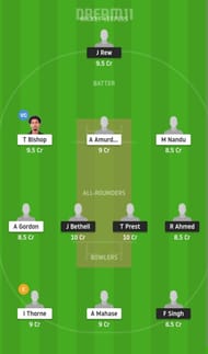 EN-U19 vs WI-U19 Dream11 Fantasy Suggestion #2