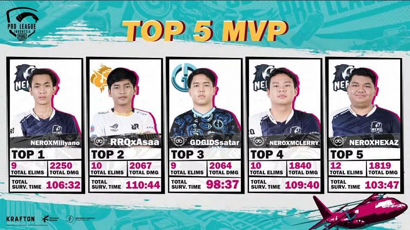 Top 5 MVP from PMPL Season 4 Indonesia super weekend 2 day 1 (image via PUBG Mobile)