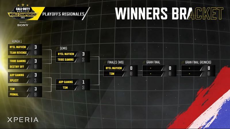 The COD Mobile World Championship 2021 NA playoffs Day 1 results