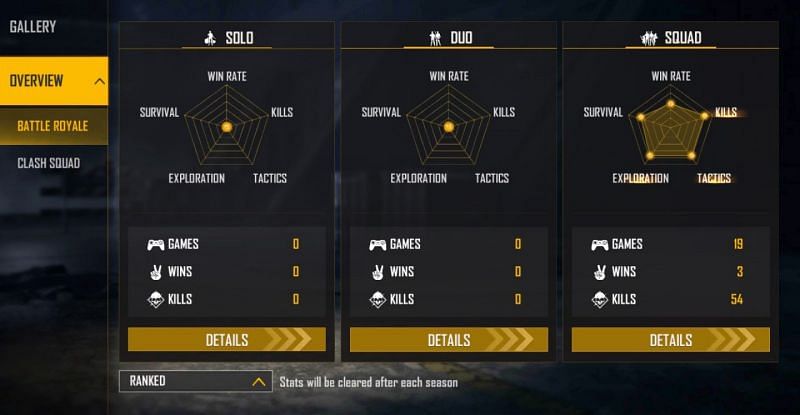 Ranked stats (Image via Free Fire)