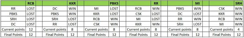 SRH Qualifications - Scenario 2