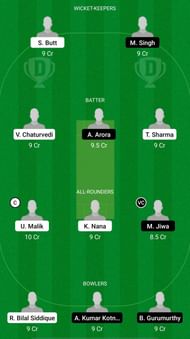 KAM vs QUV Dream11 Prediction - ECS T10 Capelle