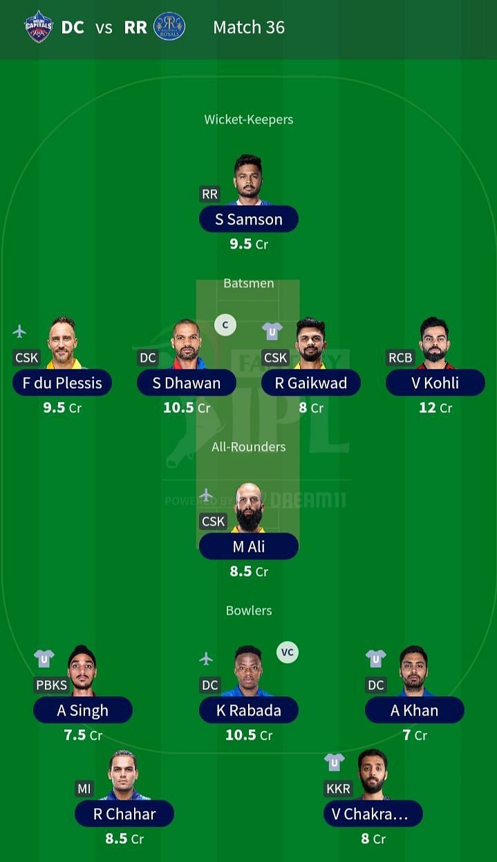 Fantasy Team for Match 36: DC vs RR