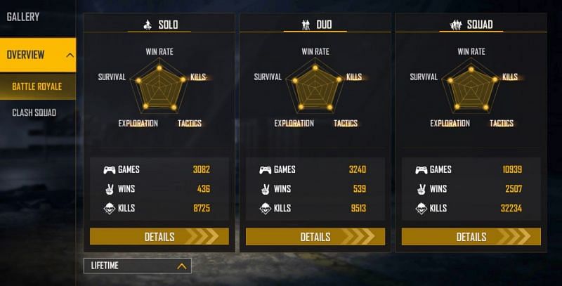 X-Mania&#039;s lifetime stats (Image via Free Fire)