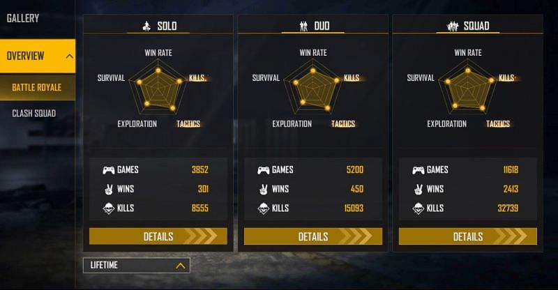 Lifetime stats (Image via Free Fire)