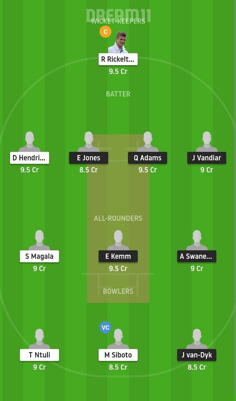 NCH vs LIO Dream11 Fantasy Suggestion #1