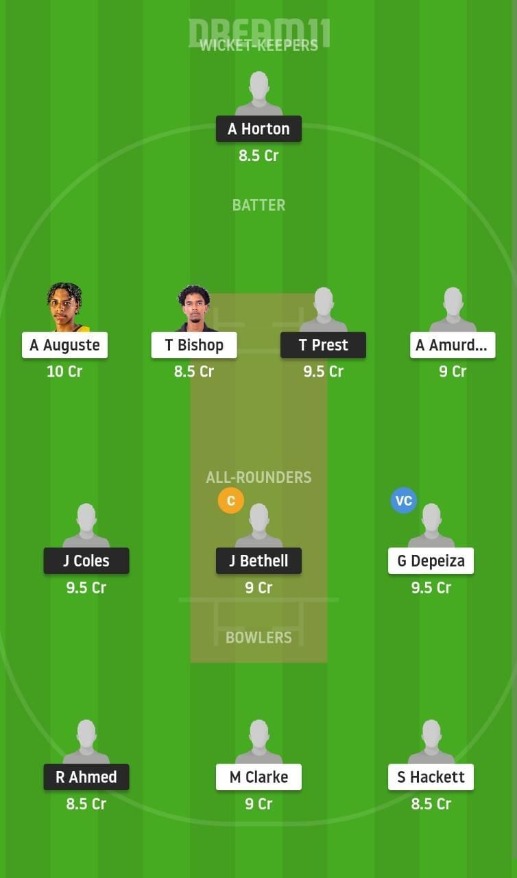 EN-U19 vs WI-U19 Dream11 Fantasy Suggestion #1