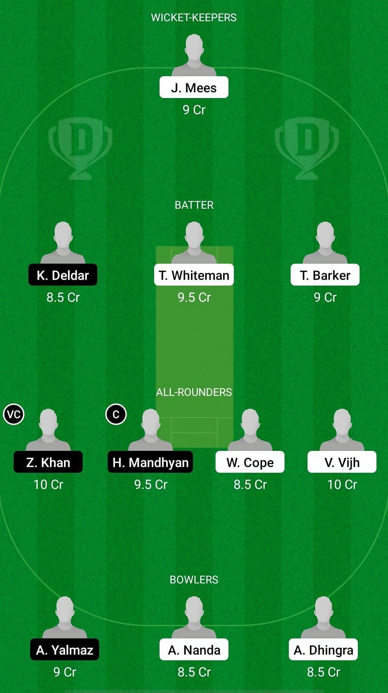 LUX vs HUN Dream11 Prediction - Continental Cup