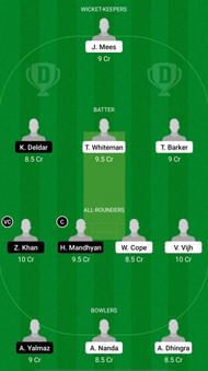 LUX vs HUN Dream11 Prediction - Continental Cup