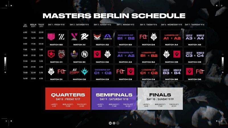 Valorant Champions Tour Stage 3 Masters Berlin Match Schedule. (Image via Riot Games)