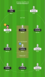 EN-U19 vs WI-U19 Dream11 Fantasy Suggestion #2