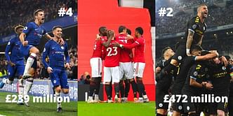 10 Premier League teams with the highest net spend in the last 5 years