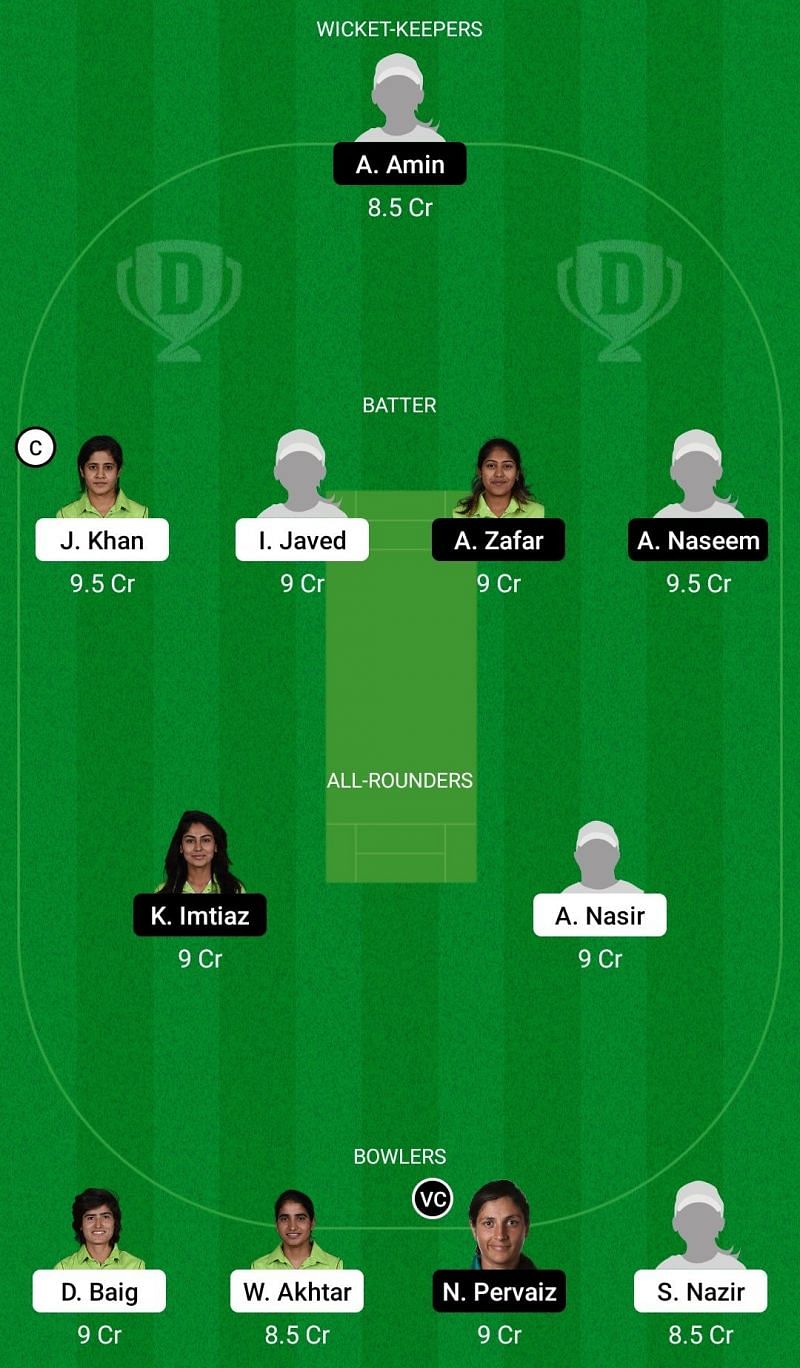 Dream11 Team for CHA-W vs STR-W - Pakistan Cup Women’s One-Day 2021-22