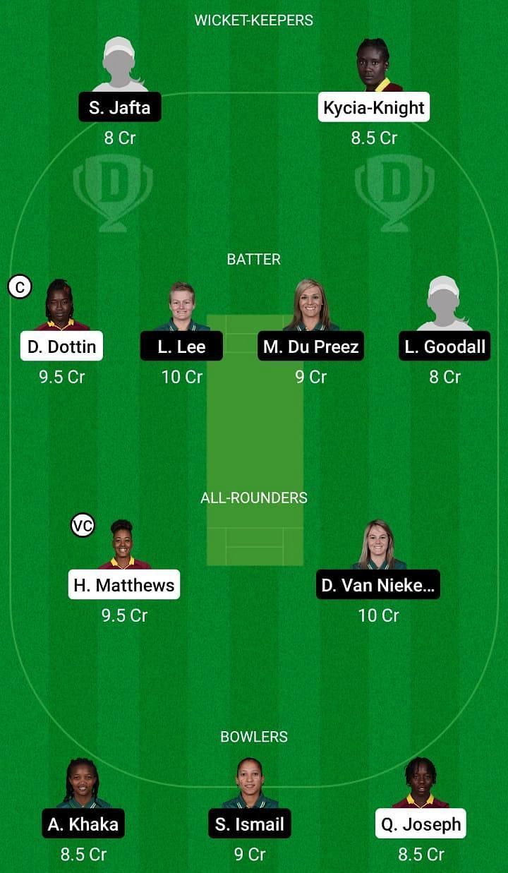 WI-W vs SA-W Dream11 Team - 2