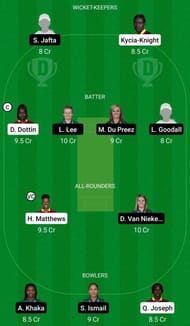 WI-W vs SA-W Dream11 Team - 2