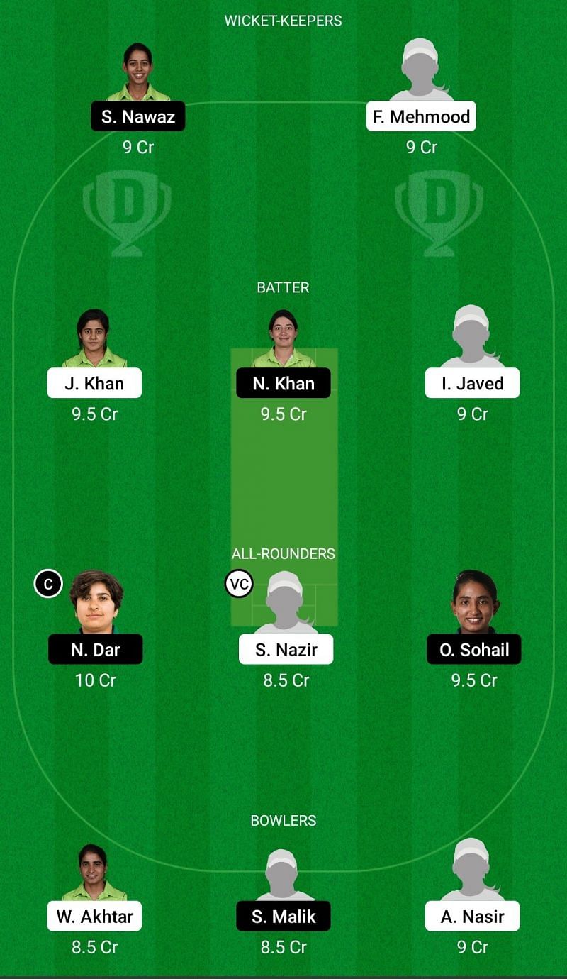 Dream11 Team for PCB Challengers vs PCB Blasters - Pakistan Women&rsquo;s One-Day Cup 2021-22 Final.