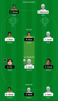 Dream11 Team for PCB Challengers vs PCB Blasters - Pakistan Women’s One-Day Cup 2021-22 Final.