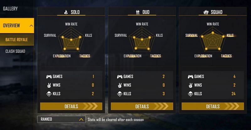 A_S Gaming has a K/D ratio of 12 in the squad matches (Image via Free Fire)