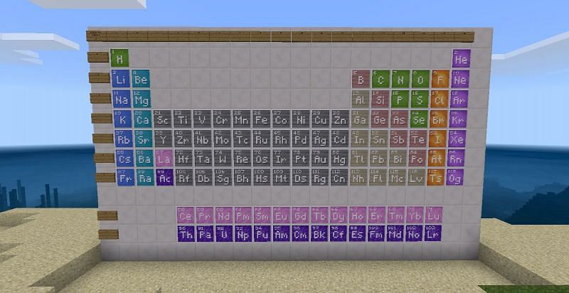 The periodic table in Minecraft Education Edition (Image via Minecraft)