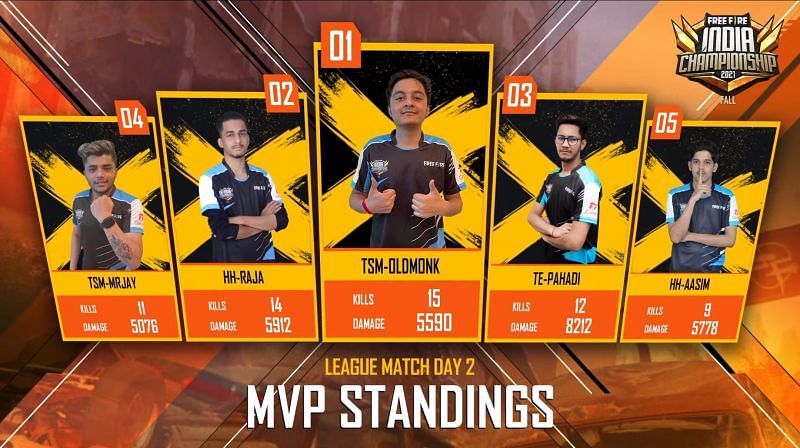 Top 5 players from FFIC Day 2 (Image via Garena Free Fire)