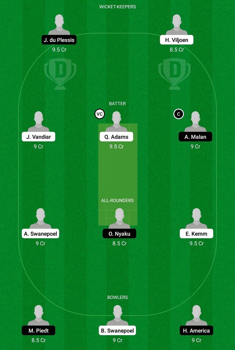 NC vs SWD Dream11 Team - 2