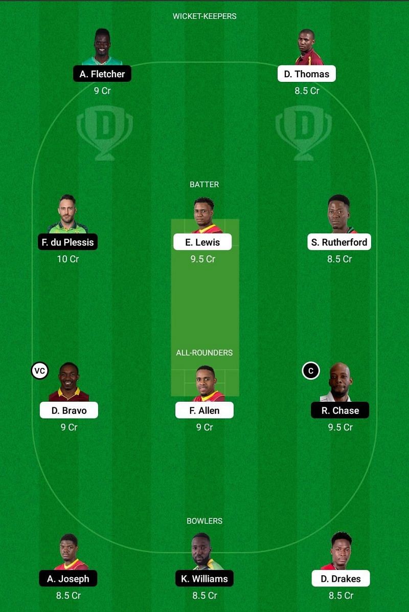 SKN vs SLK Dream11 Team - 1