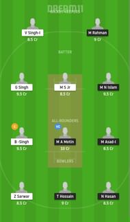 FRD vs FIG Dream11 Fantasy Suggestion #2 - ECS T10