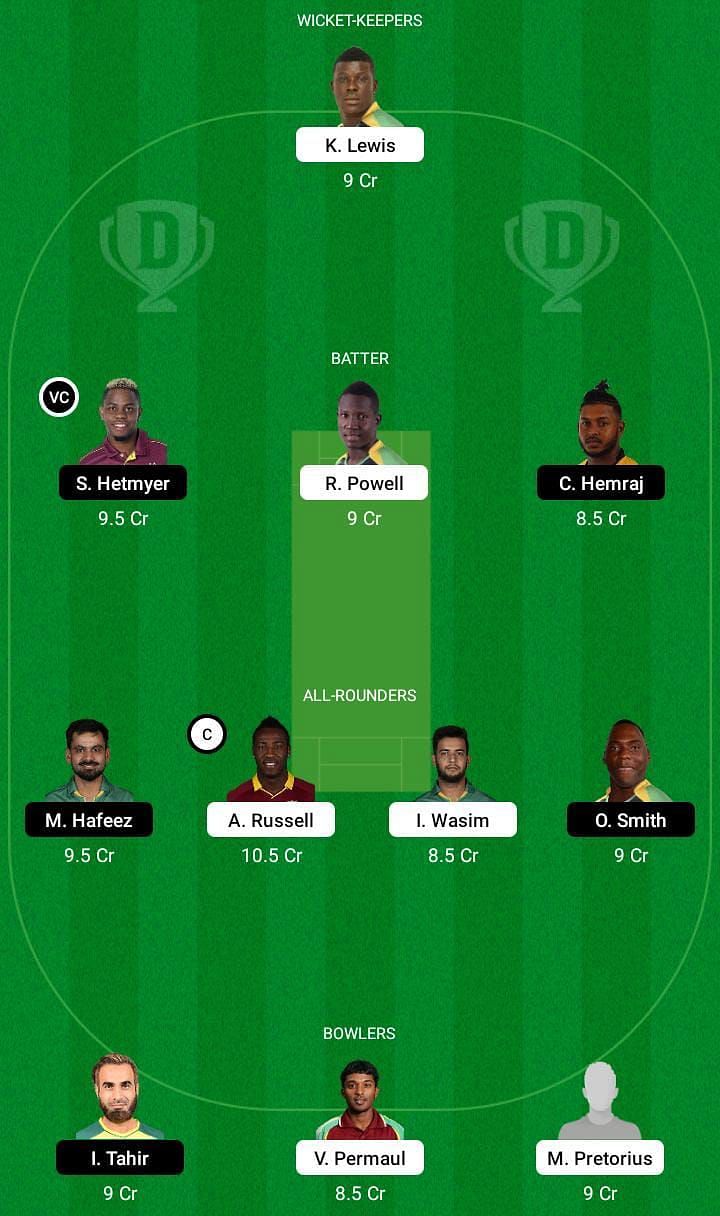 JAM vs GUY Dream11 Tip #2 - CPL 2021