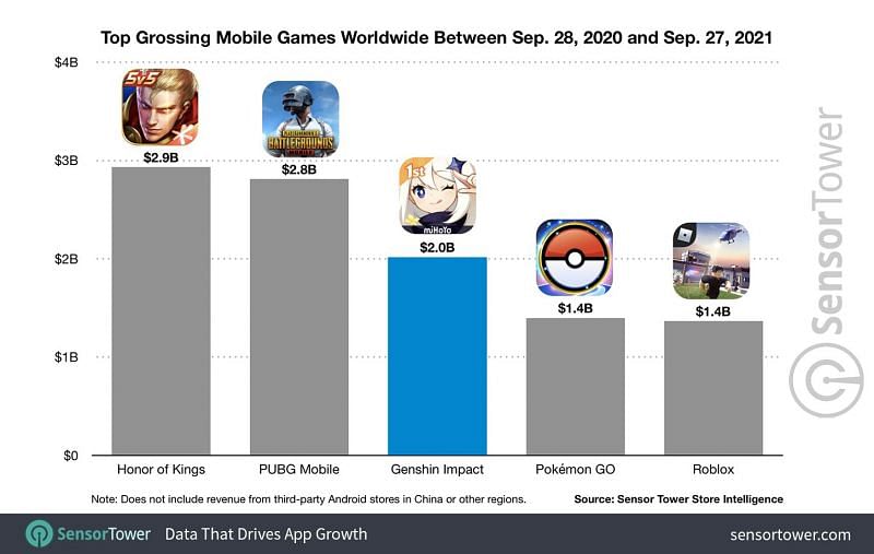 🎮 The Top Mobile Games by Downloads and Revenue in September