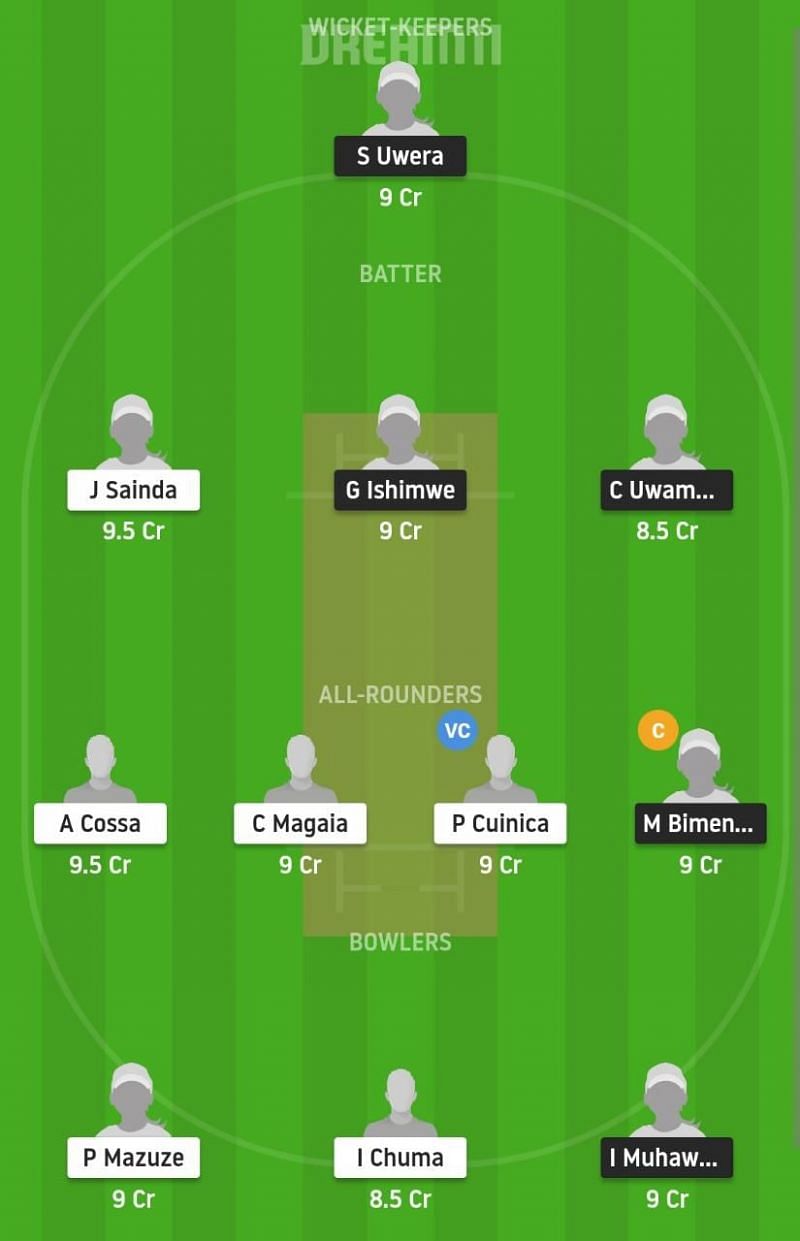 RWA-W vs MOZ-W Dream11 Fantasy Suggestion #2